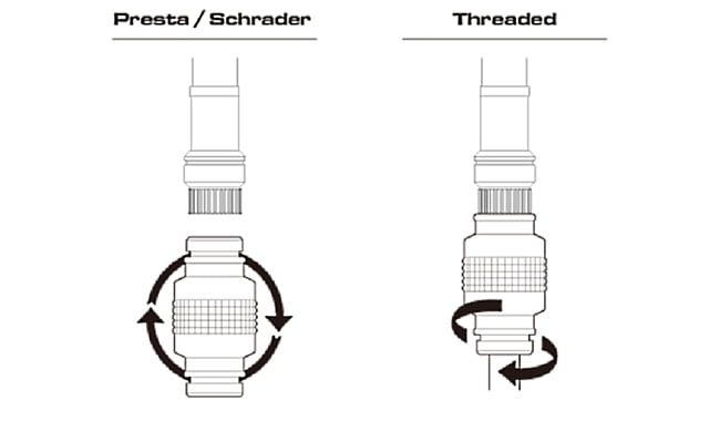 Мининасос Birzman Velocity Apogee MTB - дополнительное фото 1