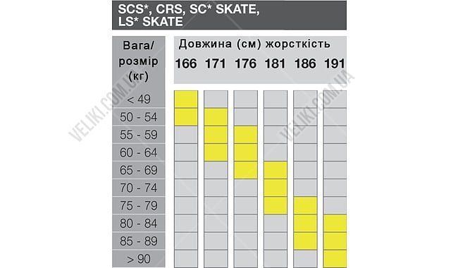 Лыжи беговые Fischer SCS Skate IFP - дополнительное фото 2