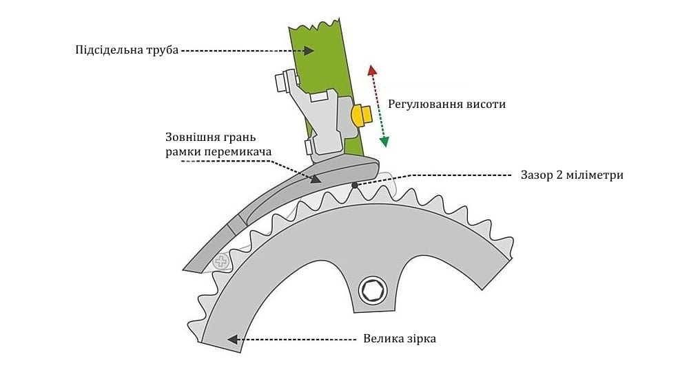 налаштування переднього перемикача швидкостей на велосипеді
