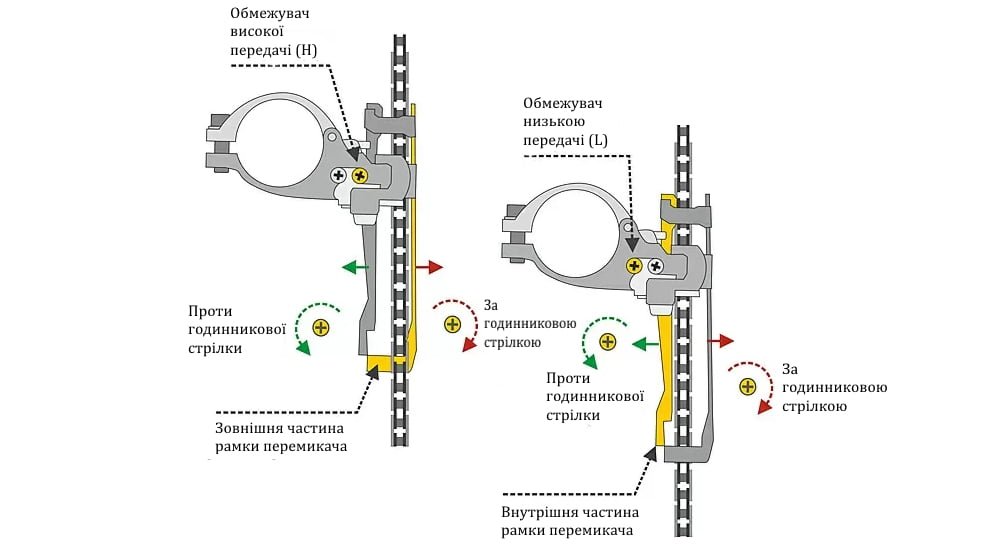 регулювання переднього перемикача швидкостей велосипеда shimano