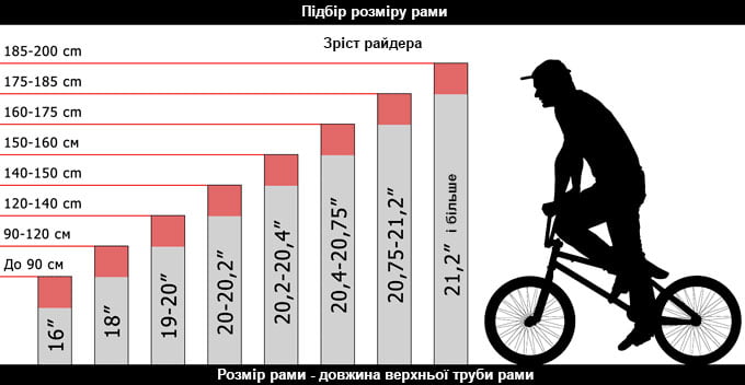 Як вибрати BMX велосипед