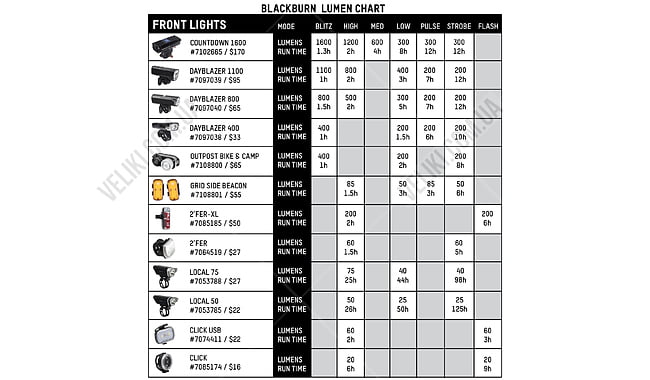 Комплект велосвітла Blackburn Luminate 360 - дополнительное фото 6