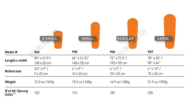 Надувной коврик Sea to Summit Air Sprung UltraLight Insulated Mat Small - дополнительное фото 4