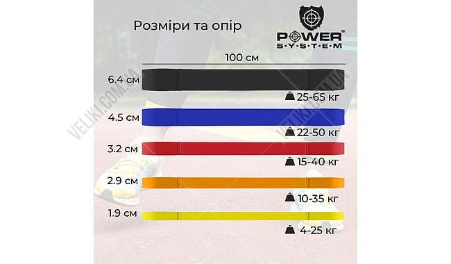 Лента сопротивления Power System 10 35 кг - дополнительное фото 8