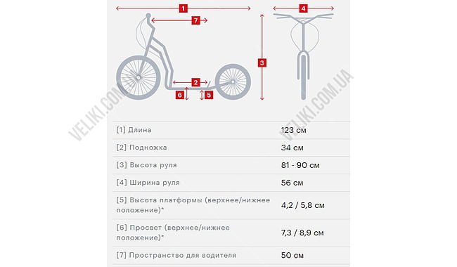 Самокат Yedoo Wzoom - дополнительное фото 15