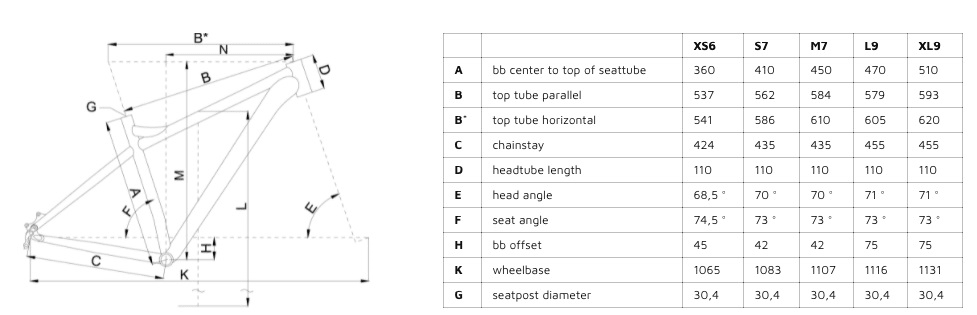 Велосипед VNC RockRider A5 29" - фото из описания 1