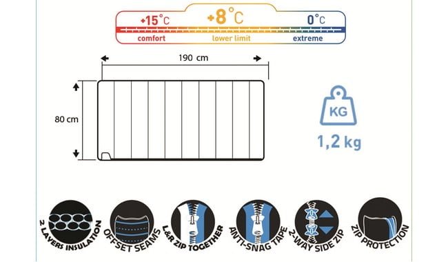 Спальний мішок Travel Extreme Envelope+ L - дополнительное фото 4