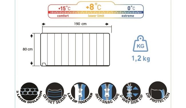 Спальный мешок Travel Extreme Envelope+ R - дополнительное фото 4