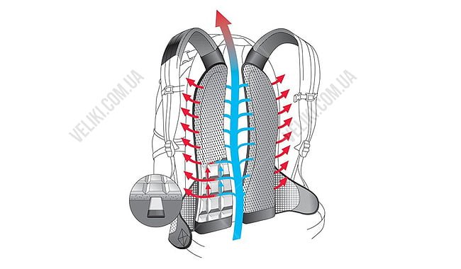 Рюкзак Deuter Compact SL EXP 10+2,5 - дополнительное фото 9