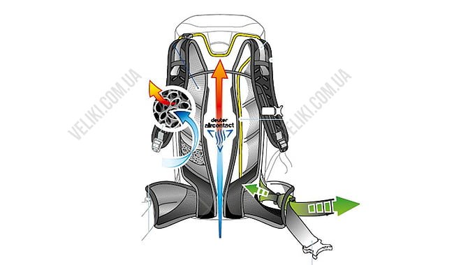 Рюкзак Deuter Trail Pro SL 30 - дополнительное фото 2