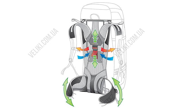 Рюкзак Deuter Futura PRO SL 38 - дополнительное фото 7