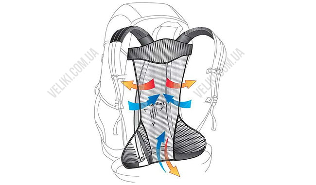 Рюкзак Deuter Groden SL 30 - дополнительное фото 5