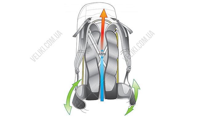 Рюкзак Deuter Rise SL 32+8 - дополнительное фото 5