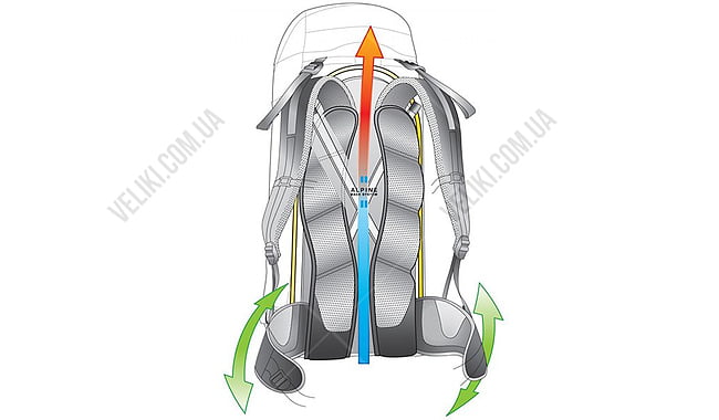 Рюкзак Deuter Guide Lite 32 - дополнительное фото 3