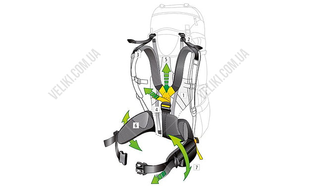 Рюкзак Deuter Aircontact PRO SL 55+15+8 - дополнительное фото 5