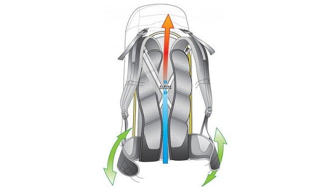 Рюкзак Deuter On Top ABS 20 - дополнительное фото 7