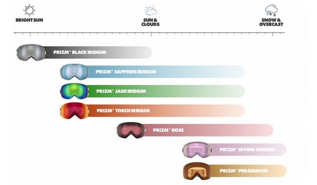 Гірськолижна маска Oakley Flight Deck XM Sapphire Iridium - дополнительное фото 4