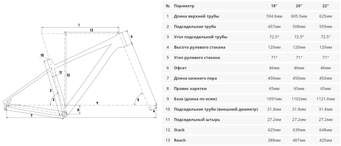 Велосипед Kinetic Storm 29 2022 - фото из описания 1