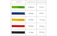 Набор лент сопротивления Newt Fit Loops Set 5 - дополнительное фото 3