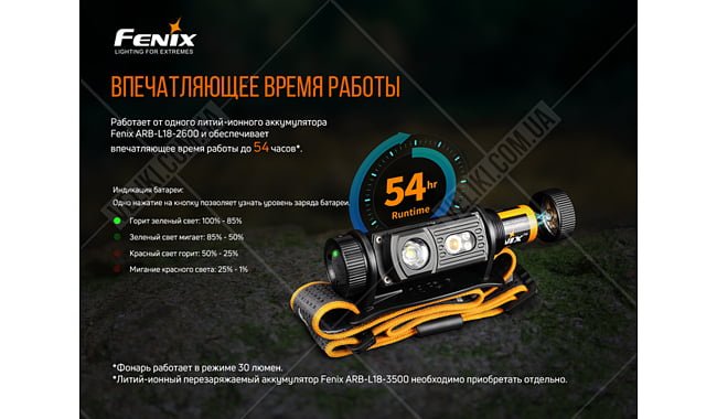 Ліхтар Fenix HM60R - дополнительное фото 9