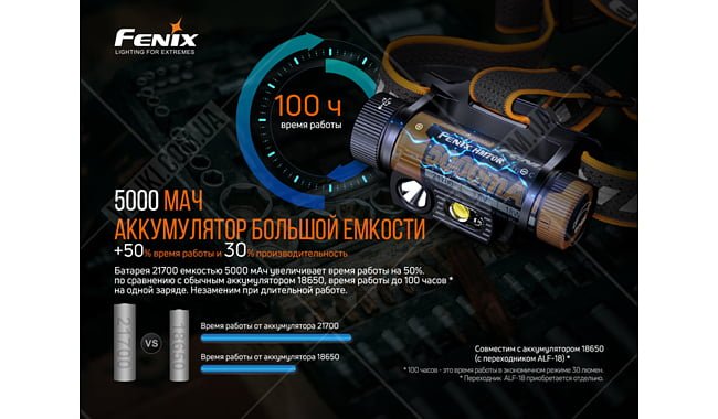 Ліхтар Fenix HM70R - дополнительное фото 4