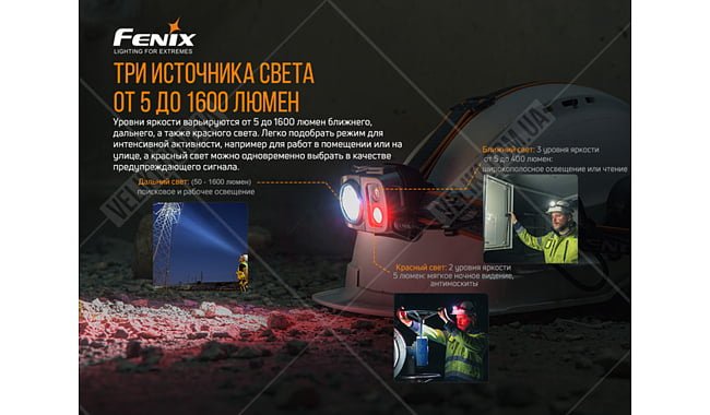 Фонарь Fenix HP25R V2.0 - дополнительное фото 4
