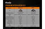Фонарь Fenix HP25R V2.0 - дополнительное фото 9