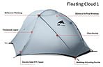 Палатка 3F UL Gear Floating Cloud 1 3 SN - дополнительное фото 1