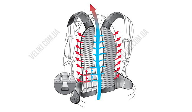 Рюкзак Deuter StepOut 12 2023 - дополнительное фото 6