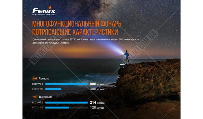 Ліхтар Fenix LD22 V2.0 - дополнительное фото 5