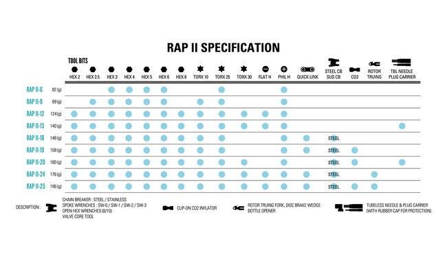 Мультитул Lezyne RAP II 8 - дополнительное фото 4