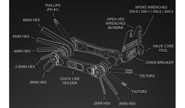 Мультитул Lezyne RAP II 18 - дополнительное фото 3