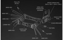 Мультитул Lezyne RAP II 18 - дополнительное фото 3