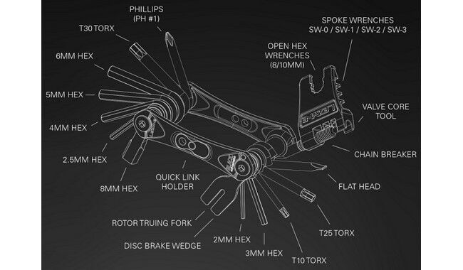 Мультитул Lezyne RAP II 24 - дополнительное фото 4