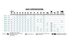 Мультитул Lezyne RAP II 24 - дополнительное фото 5