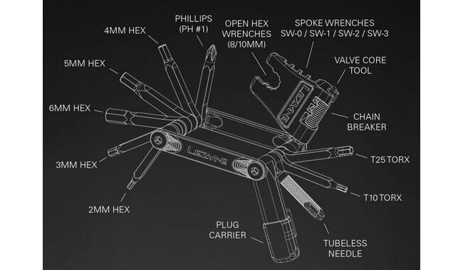 Мультитул Lezyne SV Pro 17 - дополнительное фото 3