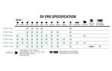 Мультитул Lezyne SV Pro 13 - дополнительное фото 3