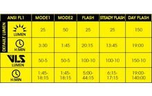 Мигалка Moon Cerberus - дополнительное фото 4