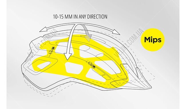 Велошлем MET Downtown Mips - дополнительное фото 9