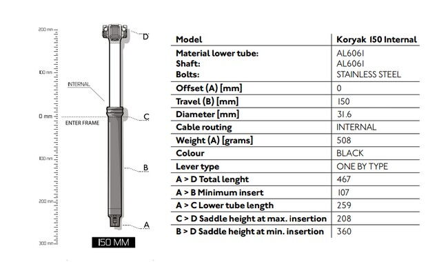 Дроппер PRO Koryak Internal 31.6/150 мм - дополнительное фото 3
