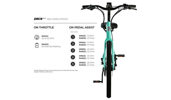Електровелосипед Aventon Pace 500 Step-Through - дополнительное фото 10