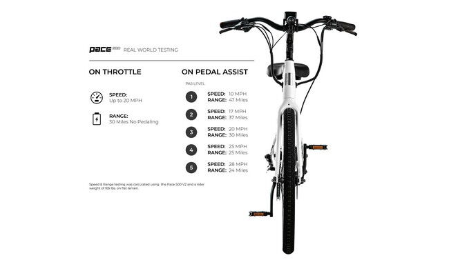 Електровелосипед Aventon Pace 500 Step-Through - дополнительное фото 4