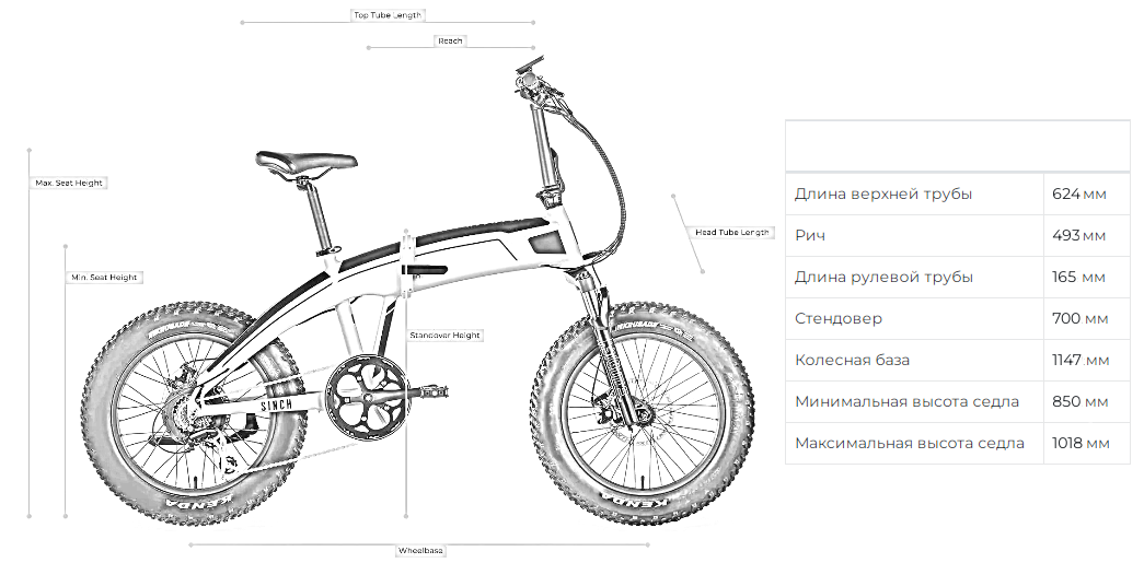 Электровелосипед Aventon Sinch - фото из описания 1