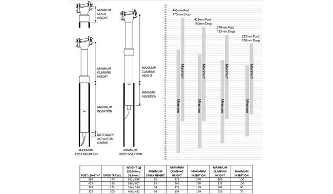Дроппер Race Face Aeffect R 31.6/170 мм - дополнительное фото 1