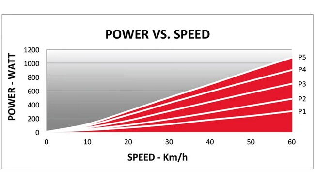 Велостанок Elite Novo Force - дополнительное фото 7