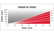 Велостанок Elite Novo Force - дополнительное фото 7