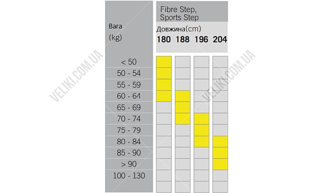 Лижі бігові Fischer Sports Step SET із кріпленнями BDG Tour Step-in IFP - дополнительное фото 2