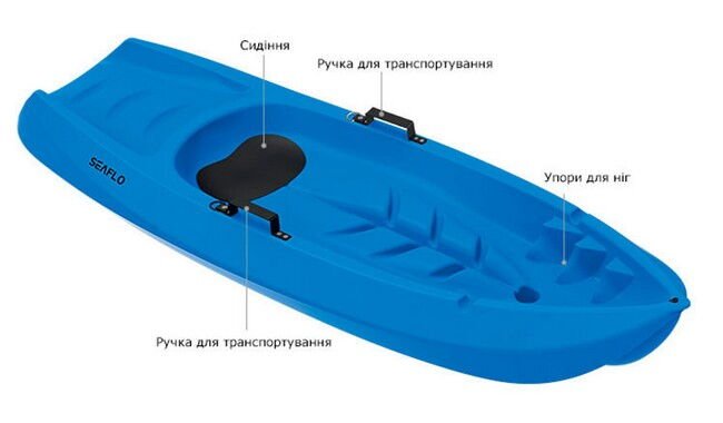 Каяк SeaFlo SF-1005 детский - дополнительное фото 4