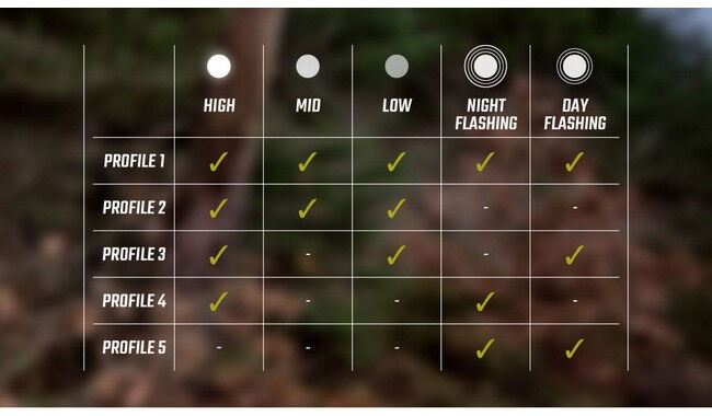 Комплект велосвітла Sigma Buster 400 Blaze Flash - дополнительное фото 2