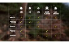 Комплект велосвітла Sigma Buster 400 Blaze Flash - дополнительное фото 2